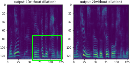 Figure 4 for Identify Speakers in Cocktail Parties with End-to-End Attention