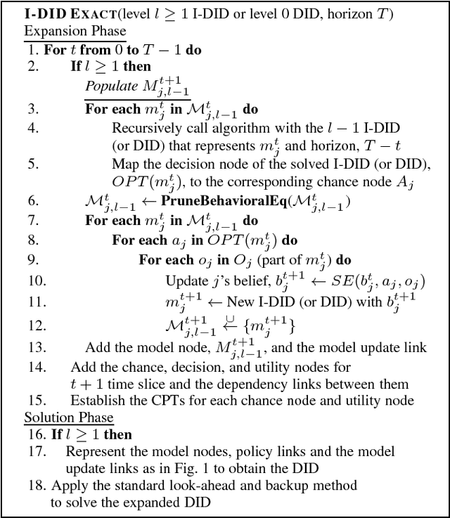 Figure 3 for Team Behavior in Interactive Dynamic Influence Diagrams with Applications to Ad Hoc Teams