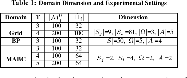 Figure 2 for Team Behavior in Interactive Dynamic Influence Diagrams with Applications to Ad Hoc Teams