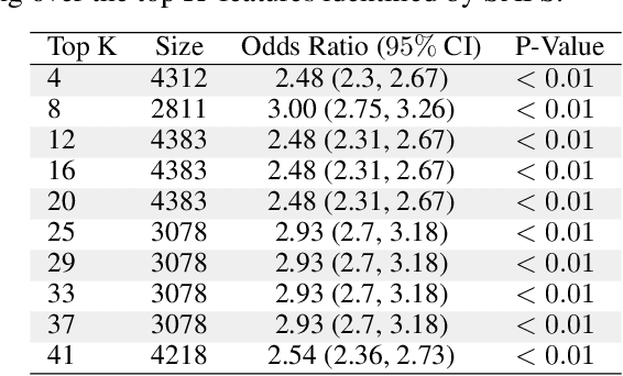 Figure 2 for Sparsity-based Feature Selection for Anomalous Subgroup Discovery