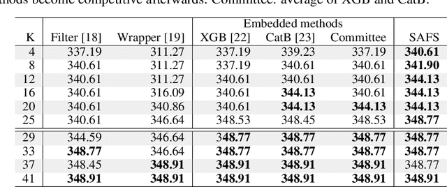 Figure 4 for Sparsity-based Feature Selection for Anomalous Subgroup Discovery