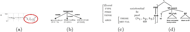 Figure 1 for Survey of the State of the Art in Natural Language Generation: Core tasks, applications and evaluation