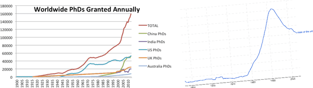 Figure 3 for State-of-Art-Reviewing: A Radical Proposal to Improve Scientific Publication