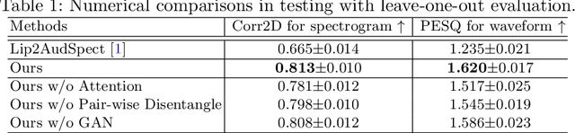 Figure 2 for Tagged-MRI Sequence to Audio Synthesis via Self Residual Attention Guided Heterogeneous Translator