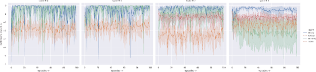 Figure 2 for Multi-agent Reinforcement Learning in Bayesian Stackelberg Markov Games for Adaptive Moving Target Defense