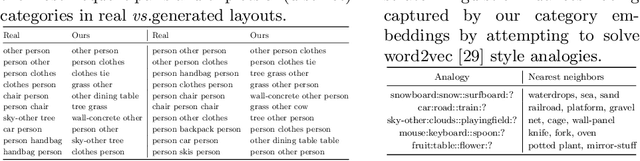 Figure 3 for Layout Generation and Completion with Self-attention