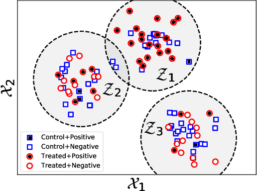Figure 1 for Interpretable Subgroup Discovery in Treatment Effect Estimation with Application to Opioid Prescribing Guidelines