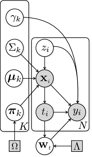 Figure 3 for Interpretable Subgroup Discovery in Treatment Effect Estimation with Application to Opioid Prescribing Guidelines