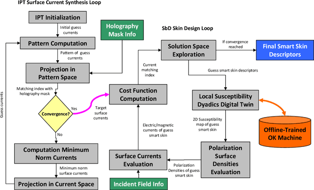 Figure 2 for Holographic Smart EM Skins for Advanced Beam Power Shaping in Next Generation Wireless Environments