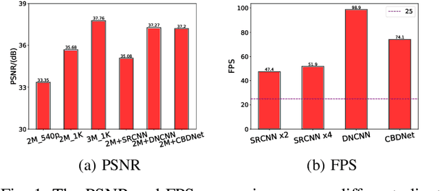 Figure 1 for Enhancement or Super-Resolution: Learning-based Adaptive Video Streaming with Client-Side Video Processing