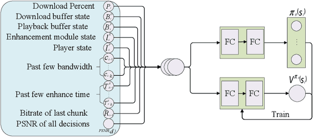 Figure 3 for Enhancement or Super-Resolution: Learning-based Adaptive Video Streaming with Client-Side Video Processing