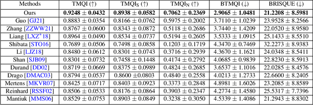 Figure 1 for Learning a self-supervised tone mapping operator via feature contrast masking loss