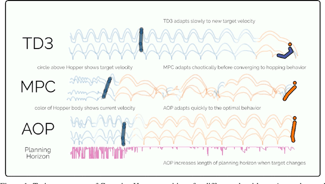 Figure 1 for Adaptive Online Planning for Continual Lifelong Learning