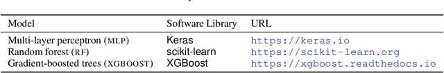 Figure 4 for BORE: Bayesian Optimization by Density-Ratio Estimation