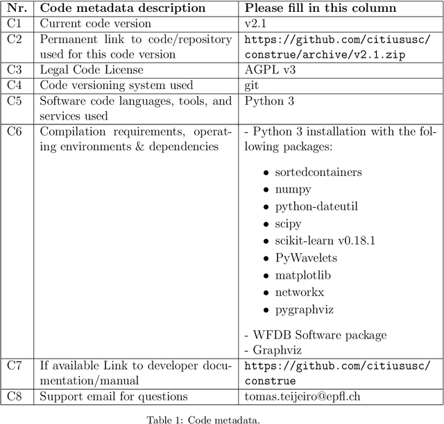 Figure 2 for Construe: a software solution for the explanation-based interpretation of time series