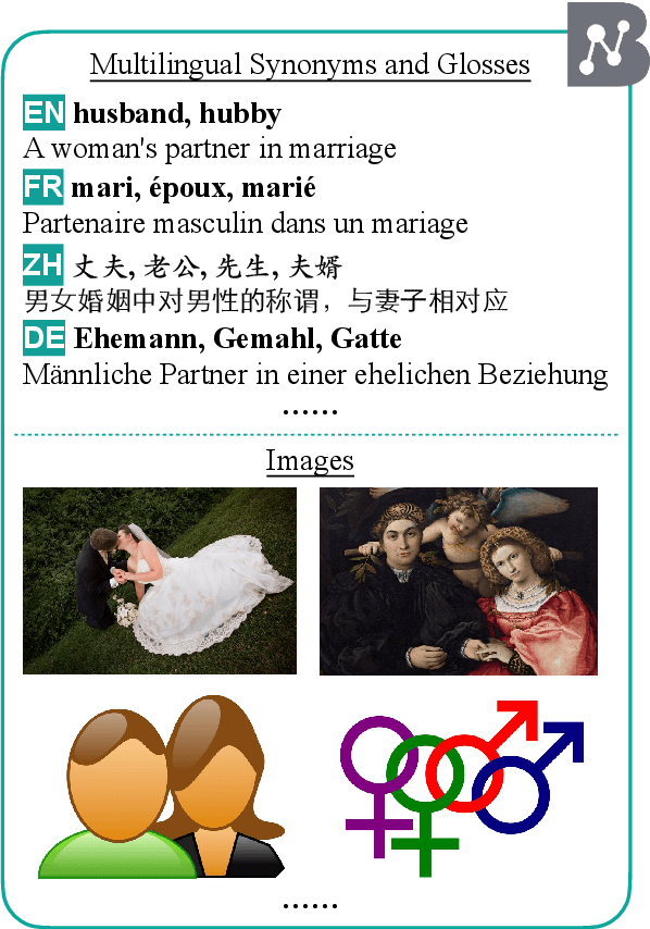 Figure 3 for Sememe Prediction for BabelNet Synsets using Multilingual and Multimodal Information