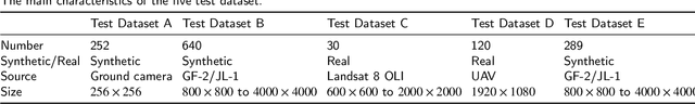 Figure 1 for A feature-supervised generative adversarial network for environmental monitoring during hazy days