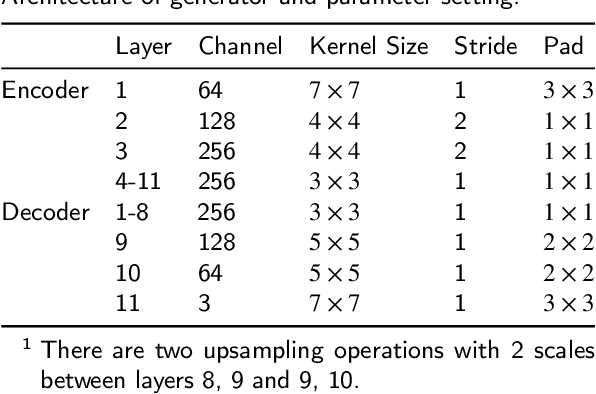 Figure 3 for A feature-supervised generative adversarial network for environmental monitoring during hazy days