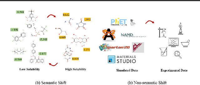 Figure 3 for Metric Learning-enhanced Optimal Transport for Biochemical Regression Domain Adaptation