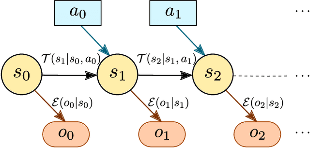 Figure 2 for Toward Adaptive Trust Calibration for Level 2 Driving Automation