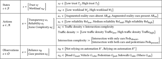 Figure 1 for Toward Adaptive Trust Calibration for Level 2 Driving Automation