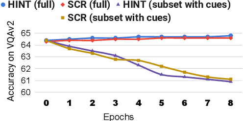 Figure 3 for A negative case analysis of visual grounding methods for VQA