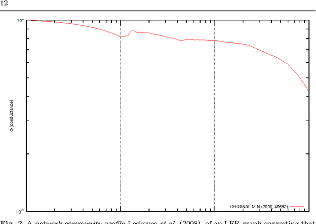 Figure 3 for Using Model-based Overlapping Seed Expansion to detect highly overlapping community structure