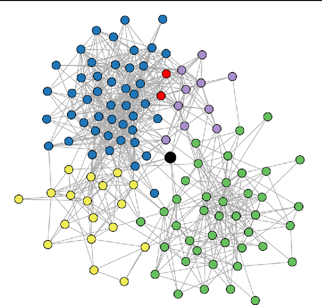 Figure 1 for Using Model-based Overlapping Seed Expansion to detect highly overlapping community structure