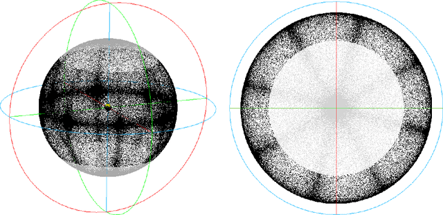 Figure 3 for Pose Normalization of Indoor Mapping Datasets Partially Compliant to the Manhattan World Assumption
