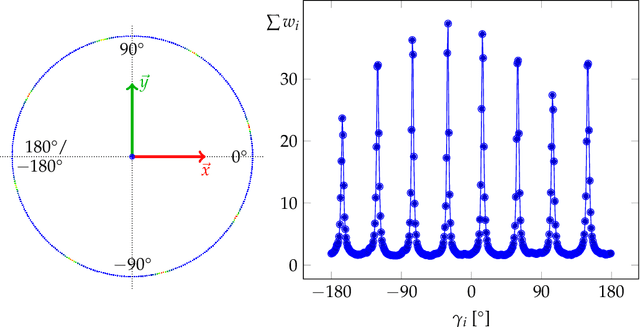 Figure 4 for Pose Normalization of Indoor Mapping Datasets Partially Compliant to the Manhattan World Assumption