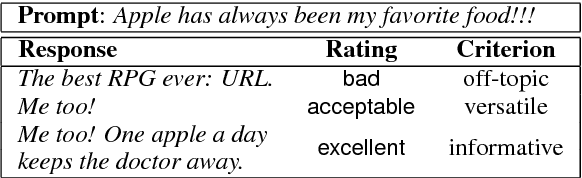 Figure 1 for A Manually Annotated Chinese Corpus for Non-task-oriented Dialogue Systems