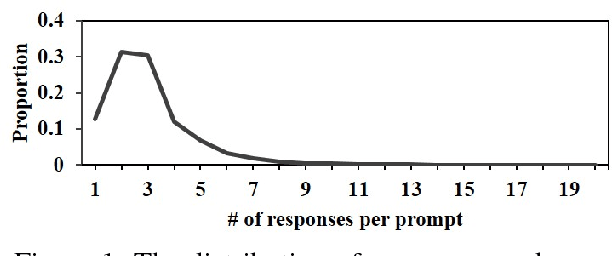 Figure 2 for A Manually Annotated Chinese Corpus for Non-task-oriented Dialogue Systems