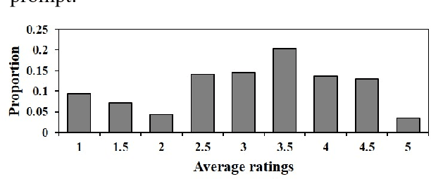 Figure 3 for A Manually Annotated Chinese Corpus for Non-task-oriented Dialogue Systems