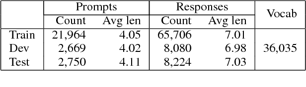 Figure 4 for A Manually Annotated Chinese Corpus for Non-task-oriented Dialogue Systems