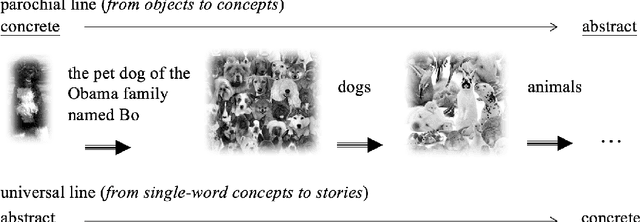 Figure 1 for Modeling Meaning Associated with Documental Entities: Introducing the Brussels Quantum Approach