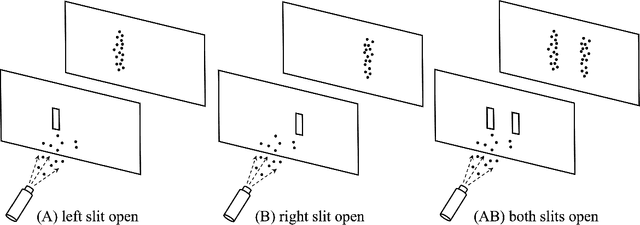 Figure 2 for Modeling Meaning Associated with Documental Entities: Introducing the Brussels Quantum Approach