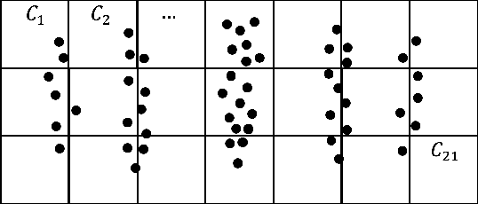 Figure 4 for Modeling Meaning Associated with Documental Entities: Introducing the Brussels Quantum Approach