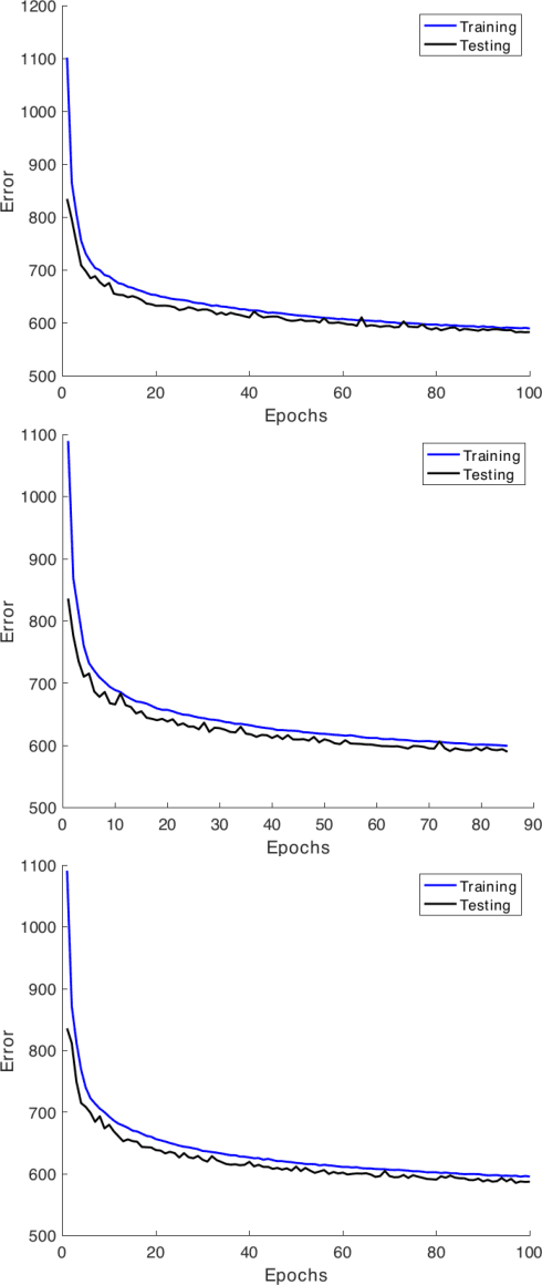 Figure 3 for Performance Analysis of Semi-supervised Learning in the Small-data Regime using VAEs