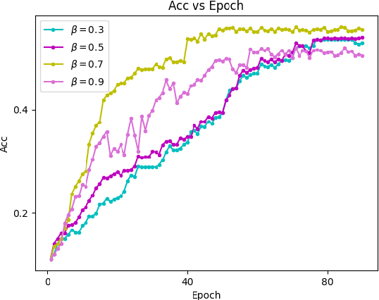 Figure 2 for Federated Action Recognition on Heterogeneous Embedded Devices