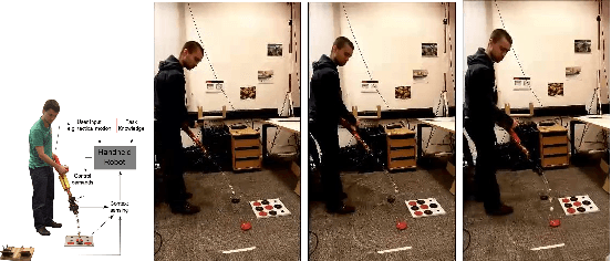 Figure 2 for Rebellion and Disobedience as Useful Tools in Human-Robot Interaction Research -- The Handheld Robotics Case