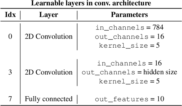 Figure 2 for Resilience of Bayesian Layer-Wise Explanations under Adversarial Attacks