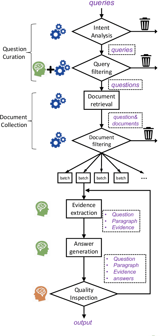 Figure 3 for ReCO: A Large Scale Chinese Reading Comprehension Dataset on Opinion