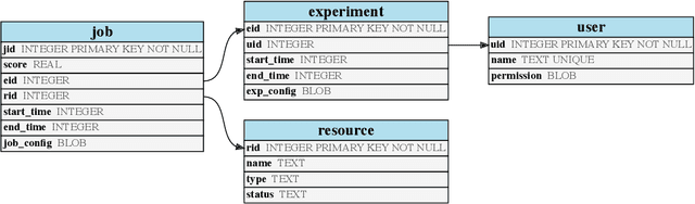 Figure 2 for Auptimizer -- an Extensible, Open-Source Framework for Hyperparameter Tuning