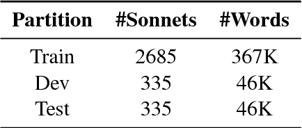 Figure 1 for Deep-speare: A Joint Neural Model of Poetic Language, Meter and Rhyme