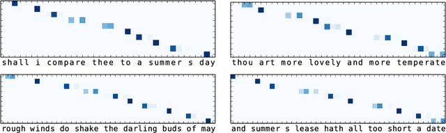 Figure 4 for Deep-speare: A Joint Neural Model of Poetic Language, Meter and Rhyme