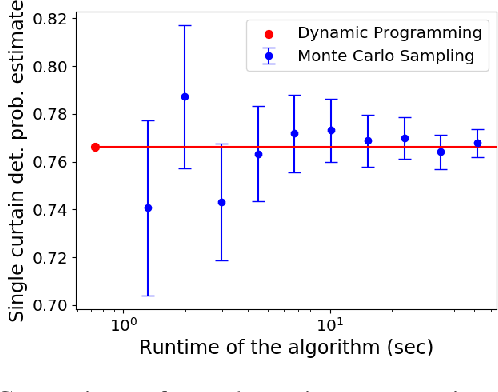 Figure 2 for Active Safety Envelopes using Light Curtains with Probabilistic Guarantees