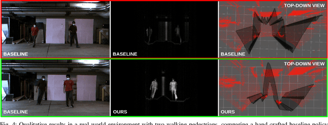 Figure 4 for Active Safety Envelopes using Light Curtains with Probabilistic Guarantees