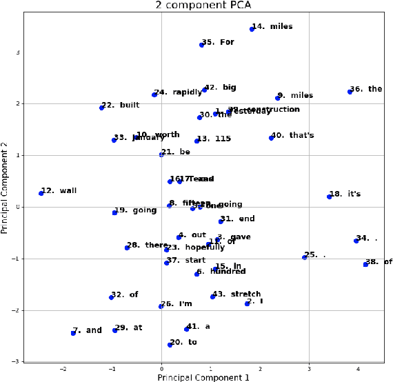Figure 4 for Contextualized Spoken Word Representations from Convolutional Autoencoders