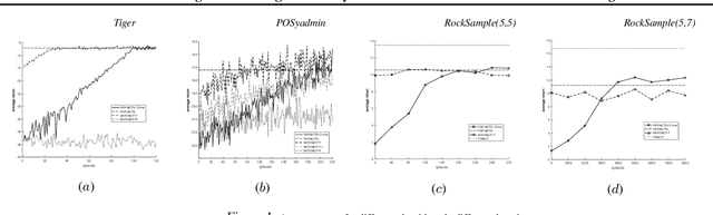 Figure 1 for Online Learning and Planning in Partially Observable Domains without Prior Knowledge