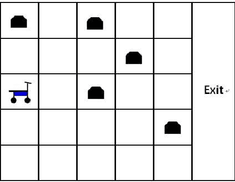 Figure 2 for Online Learning and Planning in Partially Observable Domains without Prior Knowledge